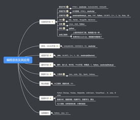 零基礎(chǔ)自學(xué)計(jì)算機(jī)編程 入門(mén)指南與學(xué)習(xí)路徑
