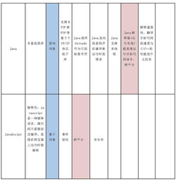 你好，世界 計(jì)算機(jī)編程語言的特點(diǎn)比較、應(yīng)用與學(xué)習(xí)